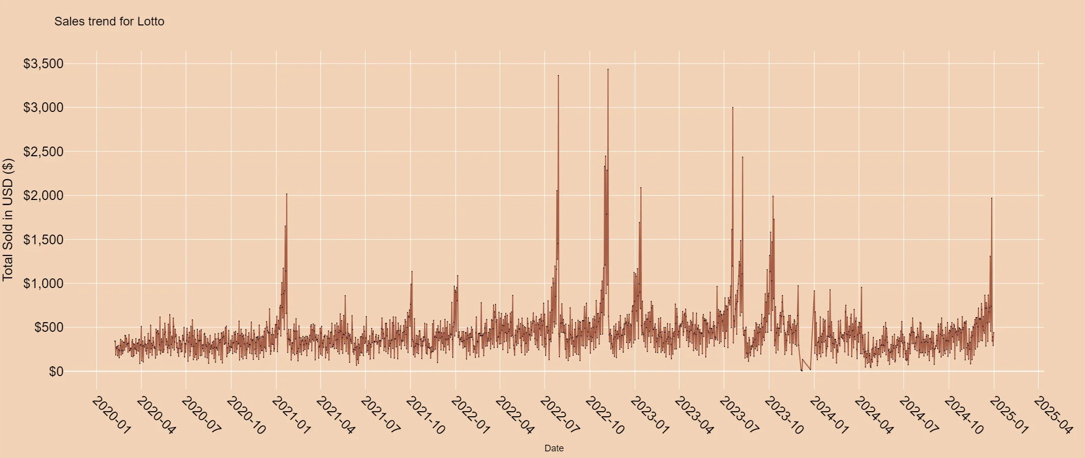 六合彩号码和值分布统计图