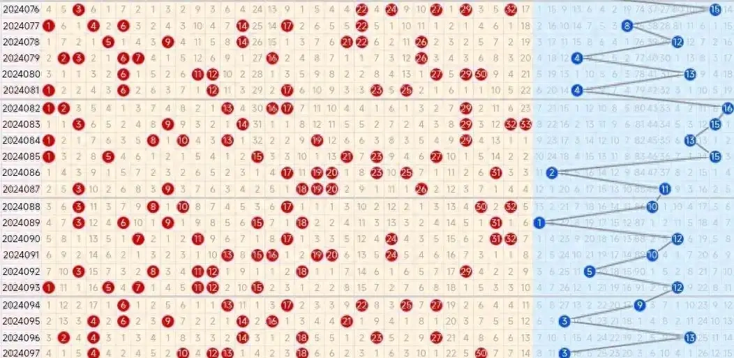 六合彩号码走势分析折线图